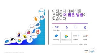 © 2019, Amazon Web Services, Inc. or its affiliates. All rights reserved.
Hadoop Elasticsearch
이전보다 데이터를
분석할더 많은 방법이
있습니다
Years ago
12 9 6 5
Presto Spark
Didn’t exist
 
