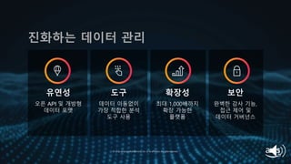 © 2019, Amazon Web Services, Inc. or its affiliates. All rights reserved.
진화하는 데이터 관리
유연성
오픈 API 및 개방형
데이터 포맷
도구
데이터 이동없이
가장 적합한 분석
도구 사용
확장성
최대 1,000배까지
확장 가능한
플랫폼
보안
완벽한 감사 기능,
접근 제어 및
데이터 거버넌스
© 2018, Amazon Web Services, Inc. or its affiliates. All rights reserved.
 