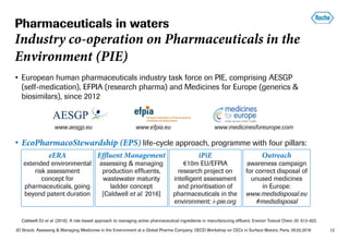 JO Straub: Assessing & Managing Medicines in the Environment at a Global Pharma Company; OECD Workshop on CECs in Surface Waters, Paris, 05.02.2018 12
• European human pharmaceuticals industry task force on PIE, comprising AESGP
(self-medication), EFPIA (research pharma) and Medicines for Europe (generics &
biosimilars), since 2012
• EcoPharmacoStewardship (EPS) life-cycle approach, programme with four pillars:
Pharmaceuticals in waters
Industry co-operation on Pharmaceuticals in the
Environment (PIE)
Effluent Management
assessing & managing
production effluents,
wastewater maturity
ladder concept
[Caldwell et al. 2016]
eERA
extended environmental
risk assessment
concept for
pharmaceuticals, going
beyond patent duration
Outreach
awareness campaign
for correct disposal of
unused medicines
in Europe:
www.medsdisposal.eu
#medsdisposal
iPiE
€10m EU/EFPIA
research project on
intelligent assessment
and prioritisation of
pharmaceuticals in the
environment: i-pie.org
Caldwell DJ et al. (2016): A risk-based approach to managing active pharmaceutical ingredients in manufacturing effluent. Environ Toxicol Chem 35: 813–822.
www.aesgp.eu www.efpia.eu www.medicinesforeurope.com
 