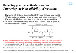JO Straub: Assessing & Managing Medicines in the Environment at a Global Pharma Company; OECD Workshop on CECs in Surface Waters, Paris, 05.02.2018 25
• GCV has low (5–8%) oral bioavailability, VGCV has >90% oral bioavailability
• VGCV is rapidly and fully hydrolysed by enteric and hepatic esterases to GCV
• GCV has a WHO Defined Daily Dose of 3 g due to its low bioavailability
• VGCV has a WHO Defined Daily Dose of 0.9 g, of which only 0.65 g are GCV,
the remainder being L-valine
• thus, administering VGCV leads to the excretion of only 22% GCV compared to
administering GCV directly, while fully maintaining active GCV concentrations
• full replacement of GCV by VGCV would reduce GCV excretions by nearly 80%
Straub JO (2016): Reduction in the environmental exposure of pharmaceuticals .... Sust Chem Pharm 3: 1–7.
Reducing pharmaceuticals in waters
Improving the bioavailability of medicines
>
Ganciclovir (GCV) L-valine
Valganciclovir (VGCV)
 