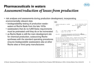JO Straub: Assessing & Managing Medicines in the Environment at a Global Pharma Company; OECD Workshop on CECs in Surface Waters, Paris, 05.02.2018 6
• risk analyses and assessments during production development, incorporating
environmentally relevant data
• biodegradability testing of production waste-
waters at Roche Basle from the late 1970s
• wastewaters that do no fulfill Swiss requirements
must be pretreated until they do or be incinerated
• as Roche Basle is still the main development site
for chemical production, outsourcing Roche
syntheses with the standard operating procedures
ensures biodegradable wastewaters also at other
Roche sites or third party manufacturers
Pharmaceuticals in waters
Assessment/reduction of losses from production
 