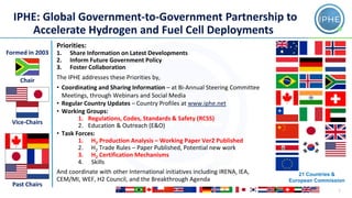 IPHE: Global Government-to-Government Partnership to
Accelerate Hydrogen and Fuel Cell Deployments
Vice-Chairs
Past Chairs...