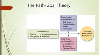 The Path-Goal Theory
 