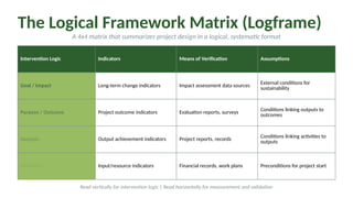 Session 3 - Logical Framework Approach (LFA) | PPTX