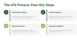 Lfa Problem Tree Session 3 - Logical Framework Approach (LFA) | PPTX