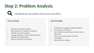 Session 3 - Logical Framework Approach (LFA) | PPTX