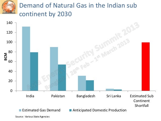 Natural Gas Pricing Mechanism In India Natural Gas Pricing Mechanism In India