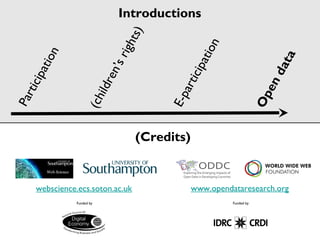 @timdavies | www.opendataimpacts.net(Credits)
www.opendataresearch.org
Funded byFunded by
webscience.ecs.soton.ac.uk
Introductions
(children’srights)
Participation
E-participation
Opendata
 