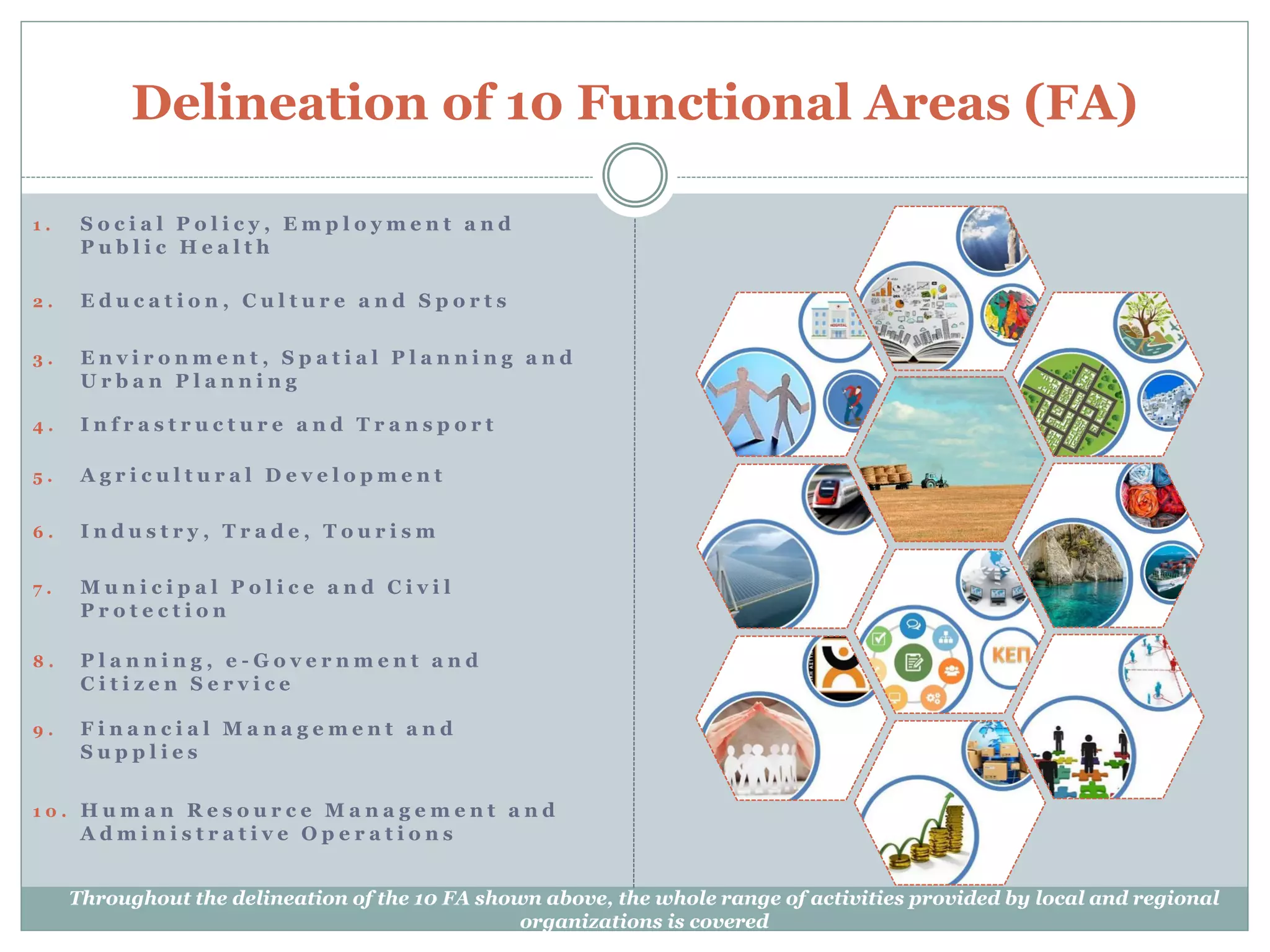 Delineation of 10 Functional Areas (FA)
3 . E n v i r o n m e n t , S p a t i a l P l a n n i n g a n d
U r b a n P l a n n i n g
2 . E d u c a t i o n , C u l t u r e a n d S p o r t s
1 . S o c i a l P o l i c y , E m p l o y m e n t a n d
P u b l i c H e a l t h
4 . I n f r a s t r u c t u r e a n d T r a n s p o r t
5 . A g r i c u l t u r a l D e v e l o p m e n t
6 . I n d u s t r y , T r a d e , T o u r i s m
Throughout the delineation of the 10 FA shown above, the whole range of activities provided by local and regional
organizations is covered
7 . M u n i c i p a l P o l i c e a n d C i v i l
P r o t e c t i o n
8 . P l a n n i n g , e - G o v e r n m e n t a n d
C i t i z e n S e r v i c e
9 . F i n a n c i a l M a n a g e m e n t a n d
S u p p l i e s
1 0 . H u m a n R e s o u r c e M a n a g e m e n t a n d
A d m i n i s t r a t i v e O p e r a t i o n s
 