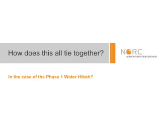 How does this all tie together?
In the case of the Phase 1 Water Hibah?
 