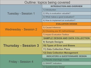 3
Tuesday - Session 1
INTRODUCTION AND OVERVIEW
1) Introduction
2) Why is evaluation valuable?
3) What makes a good evaluation?
4) How to implement an evaluation?
Wednesday - Session 2
EVALUATION DESIGN
5) Causal Inference
6) Choosing your IE method/design
7) Impact Evaluation Toolbox
Thursday - Session 3
SAMPLE DESIGN AND DATA COLLECTION
9) Sample Designs
10) Types of Error and Biases
11) Data Collection Plans
12) Data Collection Management
Friday - Session 4
INDICATORS & QUESTIONNAIRE DESIGN
1) Results chain/logic models
2) SMART indicators
3) Questionnaire Design
Outline: topics being covered
 