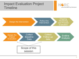 4
Impact Evaluation Project
Timeline
Design the Intervention
Rollout the
Intervention
Ongoing
Monitoring
and Process
Evaluation
Design the
Impact
Evaluation
Collect
Baseline
Data
Collect
Follow-up
data
Endline
Analysis
Scope of this
session
 