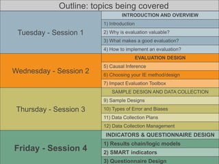 43
Tuesday - Session 1
INTRODUCTION AND OVERVIEW
1) Introduction
2) Why is evaluation valuable?
3) What makes a good evaluation?
4) How to implement an evaluation?
Wednesday - Session 2
EVALUATION DESIGN
5) Causal Inference
6) Choosing your IE method/design
7) Impact Evaluation Toolbox
Thursday - Session 3
SAMPLE DESIGN AND DATA COLLECTION
9) Sample Designs
10) Types of Error and Biases
11) Data Collection Plans
12) Data Collection Management
Friday - Session 4
INDICATORS & QUESTIONNAIRE DESIGN
1) Results chain/logic models
2) SMART indicators
3) Questionnaire Design
Outline: topics being covered
 