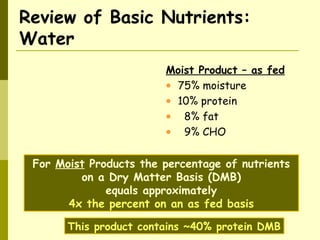 Review of Basic Nutrients:
Water
For Moist Products the percentage of nutrients
on a Dry Matter Basis (DMB)
equals approximately
4x the percent on an as fed basis
Moist Product – as fed
• 75% moisture
• 10% protein
• 8% fat
• 9% CHO
This product contains ~40% protein DMB
 