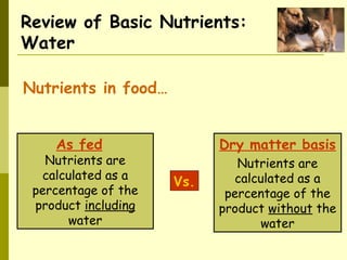 Review of Basic Nutrients:
Water
As fed
Nutrients are
calculated as a
percentage of the
product including
water
Dry matter basis
Nutrients are
calculated as a
percentage of the
product without the
water
Vs.
Nutrients in food…
 