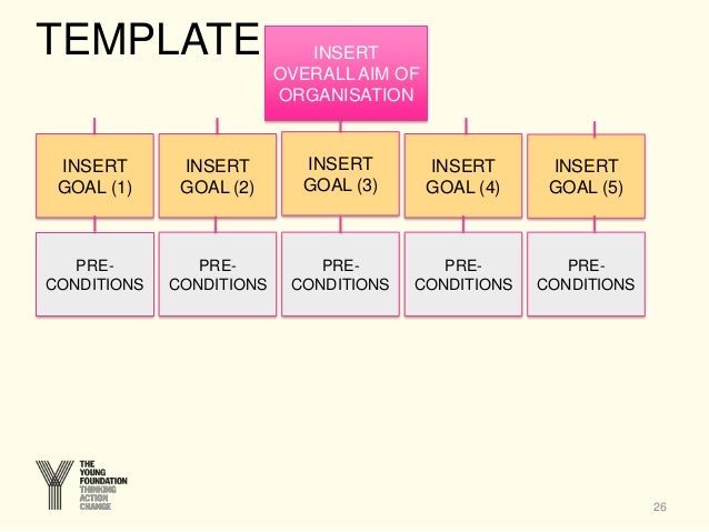 theory of change template session 3 service design inc theory of change with template theory of change template session 3 service design inc theory of change with template