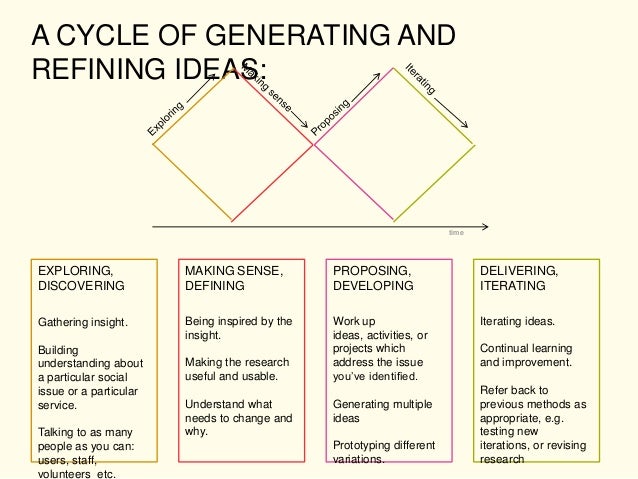 service design templates under fontanacountryinn com service design templates