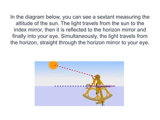 Comprehensive Guide to Sextant Navigation: Principles, Parts, Errors ...