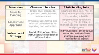 Tutor Development Plan Aral Program SESSION 3-The Teacher as ARAL Tutor.pptx