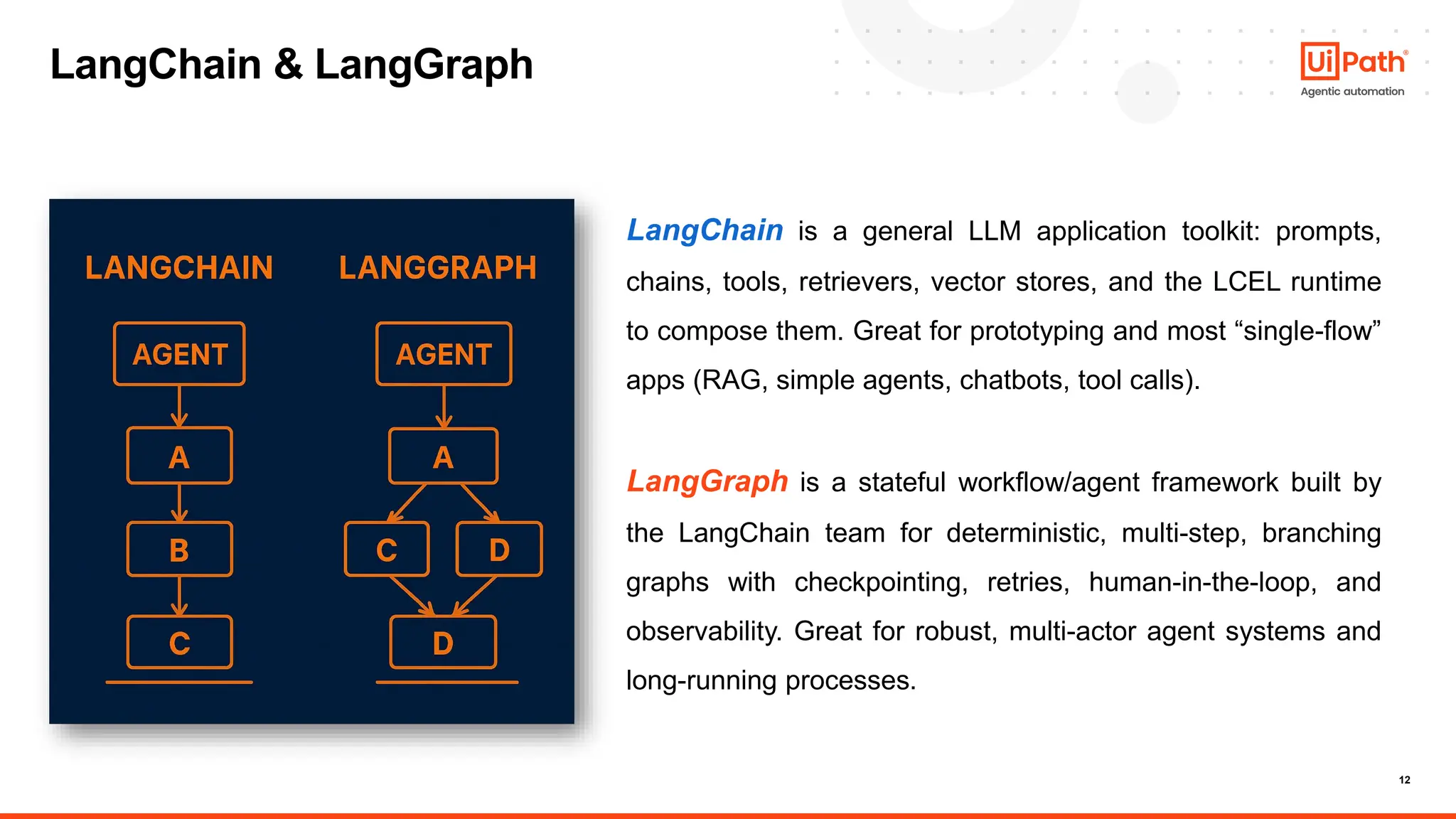 12
LangChain is a general LLM application toolkit: prompts,
chains, tools, retrievers, vector stores, and the LCEL runtime
to compose them. Great for prototyping and most “single-flow”
apps (RAG, simple agents, chatbots, tool calls).
LangGraph is a stateful workflow/agent framework built by
the LangChain team for deterministic, multi-step, branching
graphs with checkpointing, retries, human-in-the-loop, and
observability. Great for robust, multi-actor agent systems and
long-running processes.
LangChain & LangGraph
 