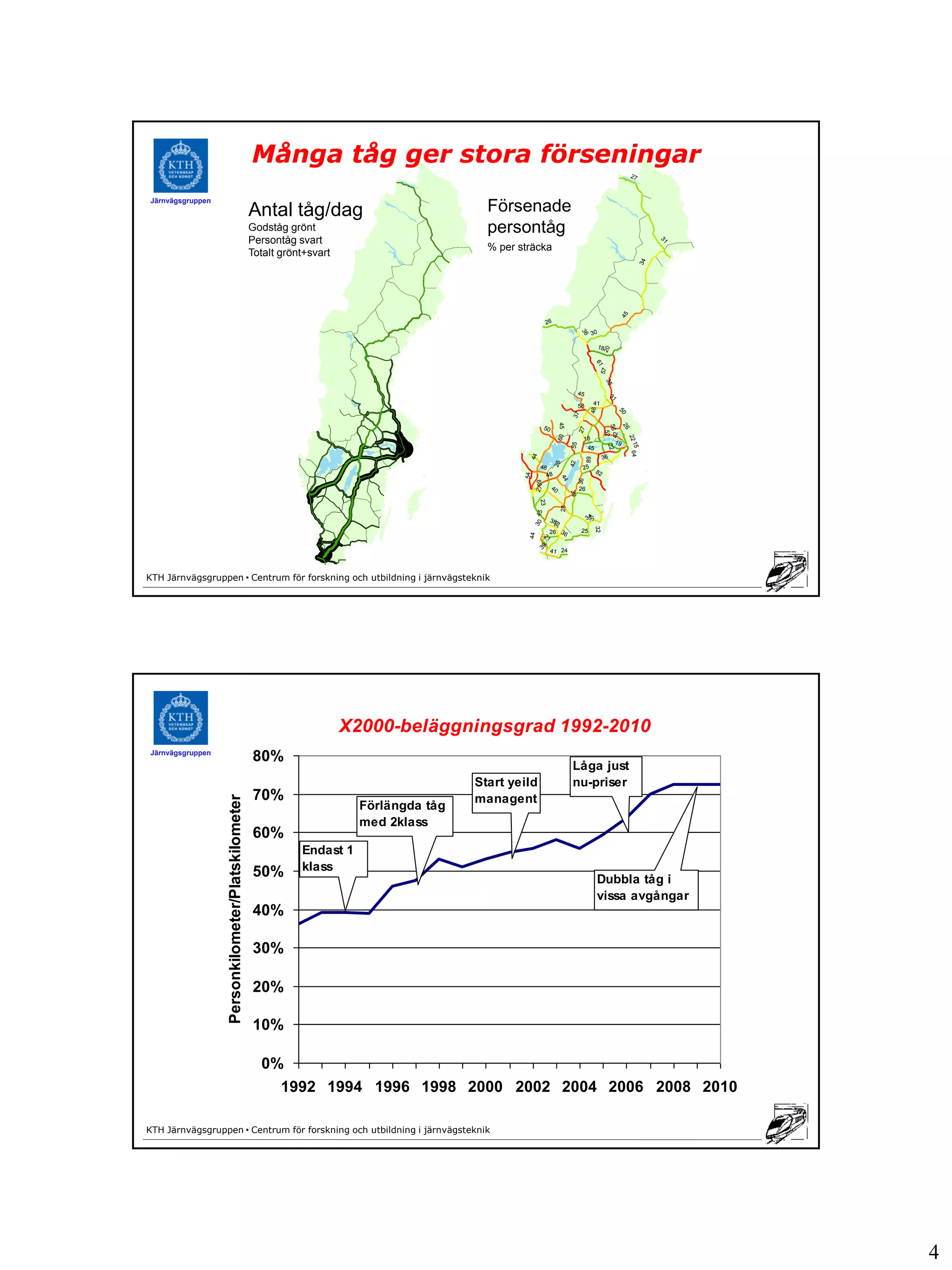 Många tåg ger stora förseningar
                                                                                                                                                                         27



Järnvägsgruppen
                                                   Antal tåg/dag                            Försenade
                                                   Godståg grönt                            persontåg
                                                   Persontåg svart




                                                                                                                                                                                     31
                                                                                            % per sträcka
                                                   Totalt grönt+svart




                                                                                                                                                                                34
                                                                                                                                                                45
                                                                                                                26
                                                                                                                                            30




                                                                                                                                     36
                                                                                                                                                 18




                                                                                                                                                     20
                                                                                                                                                61
                                                                                                                                                     57
                                                                                                                                                      35
                                                                                                                                     45                   31
                                                                                                                                               41
                                                                                                                                     58




                                                                                                                                           48



                                                                                                                                                                50
                                                                                                                                37
                                                                                                                          45




                                                                                                                                                      56

                                                                                                                                                                    26
                                                                                                                50




                                                                                                                                     27


                                                                                                                                                        52
                                                                                                                                                           42
                                                                                                                          60




                                                                                                                                                                     22
                                                                                                                                          18
                                                                                                                                                               19




                                                                                                                                                                        15 64
                                                                                                                                55




                                                                                                                                                          22
                                                                                                                                           45




                                                                                                    44
                                                                                                                                                     36




                                                                                                                                          89
                                                                                                                                42
                                                                                                                      26
                                                                                                           46                         25
                                                                                                                                                82




                                                                                                   54
                                                                                                                 48




                                                                                                                           44


                                                                                                                                     36
                                                                                                         68
                                                                                                                     40              26




                                                                                                         27




                                                                                                                                39
                                                                                                           23



                                                                                                                           28
                                                                                                        30 45




                                                                                                                                           37
                                                                                                                  38                      34




                                                                                                                      39




                                                                                                                                                32
                                                                                                                           36         25
                                                                                                                21 26
                                                                                                    44
                                                                                                          39
                                                                                                                     41 24



KTH Järnvägsgruppen • Centrum för forskning och utbildning i järnvägsteknik




                                                                        X2000-beläggningsgrad 1992-2010
Järnvägsgruppen
                                                   80%
                                                                                                                                 Låga just
                                                                                          Start yeild                            nu-priser
                                                   70%                                    managent
                  Personkilometer/Platskilometer




                                                                          Förlängda tåg
                                                                          med 2klass
                                                   60%
                                                              Endast 1
                                                   50%        klass
                                                                                                                                                Dubbla tåg i
                                                                                                                                                vissa avgångar
                                                   40%

                                                   30%

                                                   20%

                                                   10%

                                                     0%
                                                          1992 1994 1996 1998 2000 2002 2004 2006 2008 2010

KTH Järnvägsgruppen • Centrum för forskning och utbildning i järnvägsteknik




                                                                                                                                                                                          4
 