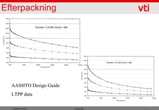 Efterpackning




  AASHTO Design Guide
  LTPP data

  Transpforum 2009      Safwat Said   7
 