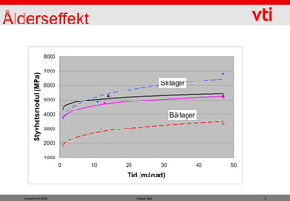 Ålderseffekt

                               8000

                               7000
         Styvhetsmodul (MPa)




                               6000                               Slitlager

                               5000

                               4000                                    Bärlager

                               3000

                               2000

                               1000
                                      0   10   20                 30              40   50

                                               Tid (månad)


  Transpforum 2009                                  Safwat Said                             8
 
