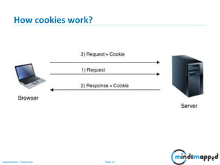 Page 27Classification: Restricted
How cookies work?
 