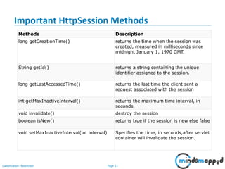Page 33Classification: Restricted
Important HttpSession Methods
Methods Description
long getCreationTime() returns the time when the session was
created, measured in milliseconds since
midnight January 1, 1970 GMT.
String getId() returns a string containing the unique
identifier assigned to the session.
long getLastAccessedTime() returns the last time the client sent a
request associated with the session
int getMaxInactiveInterval() returns the maximum time interval, in
seconds.
void invalidate() destroy the session
boolean isNew() returns true if the session is new else false
void setMaxInactiveInterval(int interval) Specifies the time, in seconds,after servlet
container will invalidate the session.
 