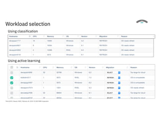 11
Workload selection
Using classification
Using active learning
Think 2019 / Session 3182 / February 14, 2019 / © 2019 IBM Corporation
 