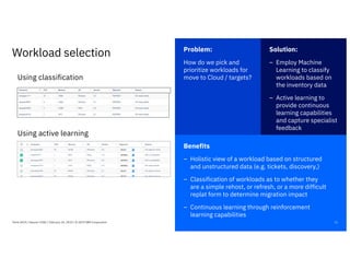Benefits
– Holistic view of a workload based on structured
and unstructured data (e.g. tickets, discovery,)
– Classification of workloads as to whether they
are a simple rehost, or refresh, or a more difficult
replat form to determine migration impact
– Continuous learning through reinforcement
learning capabilities
12
Workload selection Solution:
– Employ Machine
Learning to classify
workloads based on
the inventory data
– Active learning to
provide continuous
learning capabilities
and capture specialist
feedback
Problem:
How do we pick and
prioritize workloads for
move to Cloud / targets?Using classification
Using active learning
Think 2019 / Session 3182 / February 14, 2019 / © 2019 IBM Corporation
 
