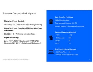 15
Insurance Company - Bulk Migration
Think 2019 / Session 3182 / February 14, 2019 / © 2019 IBM Corporation
Migration Event Started:
18:00 Day 1 – Close of Business Friday Evening
Migration Event Completed (Go Decision from
customer):
10:00 Day 3 – Within no critical defects
Migration tooling:
Zerto [V2V], TDMF [Databases], 7MTT[NAS],
Platespin[P2V & P2P], Data Guard [Databases]
Data Transfer Factilities
10Gb Migration Link
Total Migrated Storage: 500 TB
All data presync’d 2 weeks before cutover
Backend Systems Migrated
- V2V: 1119
- Databases: 338
- P2P: 44
- P2V: 19
End User Systems Migrated
- NetApp vFiler: 39
- VDIs & Terminal Servers: 2359
 