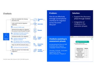 17
Chatbots assisting in
assessment phases
Accelerating the Move to SAP
S/4HANA with a Natural
Language Chatbot Interface
Thursday, 9:30 AM - 10:10 AM |
Session ID: 5170A ,
AMC at Metreon | Theatre 9
17
Chatbots Solution:
– Support the discovery
phase through chatbot
– Integration of
chatbots in the
execution phases
Problem:
How do we effectively
leverage conversational
interfaces for migration
across the entire
lifecycle?
Help me complete the missing
discovery info
Look up all X and its migration
readiness
Identify the bundles for migration
for account X and the plan for each
Schedule bundle 2 for migration
Help me with the network setup….
Help me recover from failed data
migration?
Account X is 80% ready
Identifying 10 bundles and plans.
Enter more to see the details.
Interface established to TM,
Migration scheduled
Pre-migration steps not completed
Network failure press more for details.
Click here to access the HOWTO…
Migration
KB
Data lake
Planner
Project
mgmt
Execution
engine
Trouble
shooting
Migration
Analyst
Think 2019 / Session 3182 / February 14, 2019 / © 2019 IBM Corporation
 