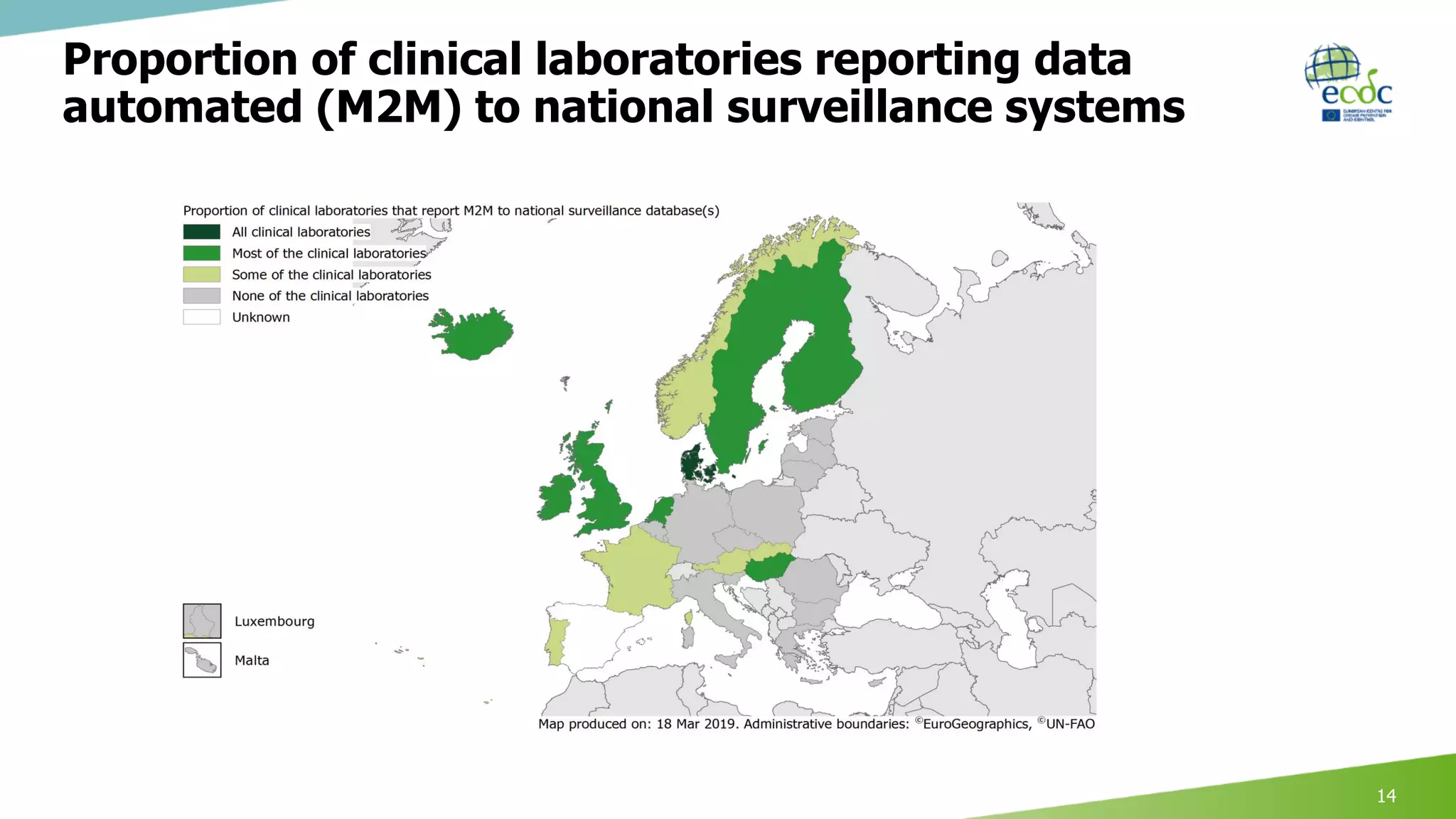Proportion of clinical laboratories reporting data
automated (M2M) to national surveillance systems
14
 