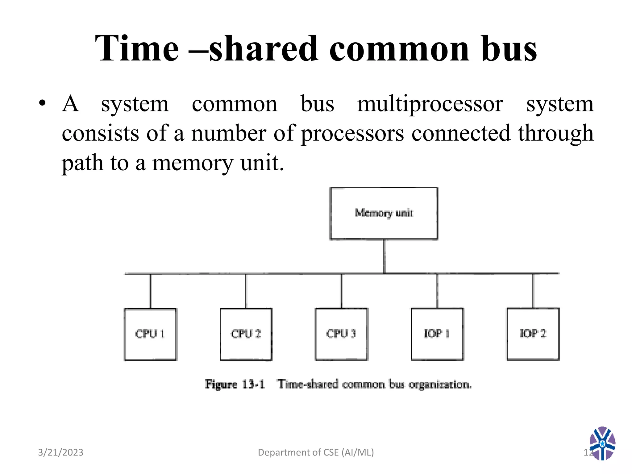 Time –shared common bus
• A system common bus multiprocessor system
consists of a number of processors connected through
path to a memory unit.
3/21/2023 12
Department of CSE (AI/ML)
 