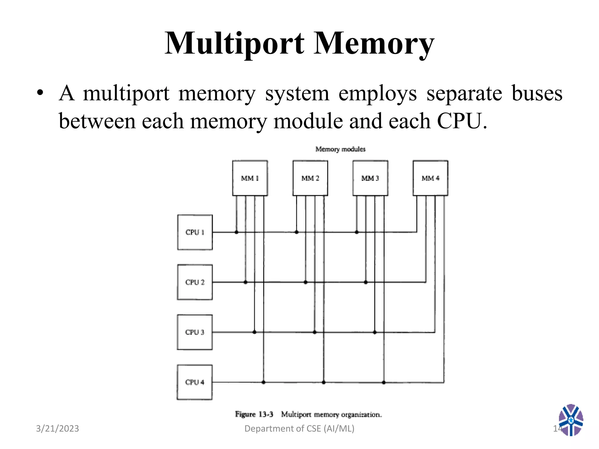 Multiport Memory
• A multiport memory system employs separate buses
between each memory module and each CPU.
3/21/2023 14
Department of CSE (AI/ML)
 