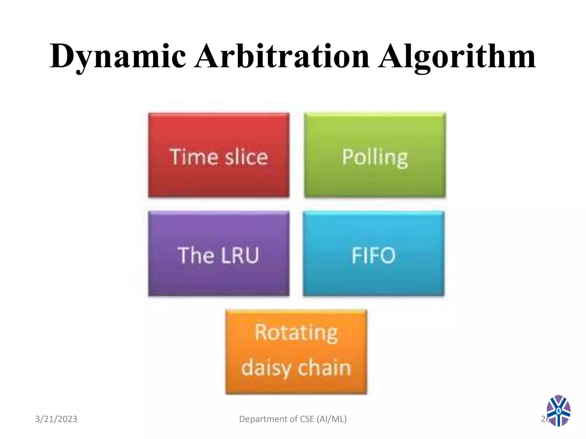 Dynamic Arbitration Algorithm
3/21/2023 26
Department of CSE (AI/ML)
 