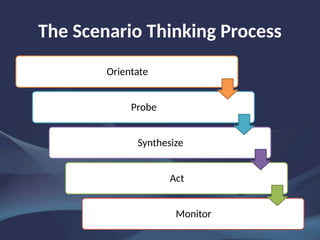 Future Thinker Example Session 31 Scenario Planning & Future Thinking.pptx