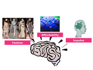Affordability

                          Impulse
Fashion
 