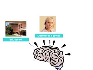 Customer Service
Education
 