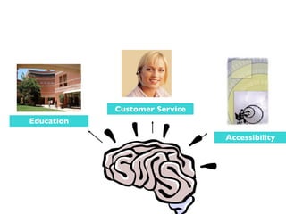 Customer Service
Education

                               Accessibility
 