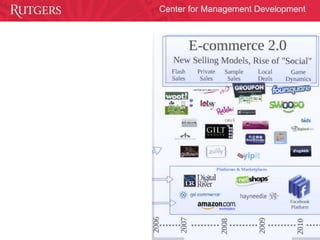 Center for Management Development
 