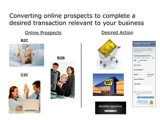 Center for Management Development

Converting online prospects to complete a
desired transaction relevant to your business
     Online Prospects             Desired Action
   B2C



                   B2B



   C2C
 
