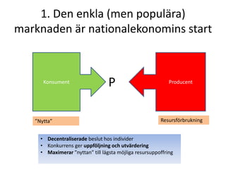 1. Den enkla (men populära) marknaden är nationalekonomins startProducentKonsumentPResursförbrukning”Nytta”Decentraliserade beslut hos individer