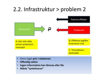 Maximerar ”nyttan” till lägsta möjliga resursuppoffring2.1. Infrastruktur > problem 1Externa effekterPexternKonsumentPrisProducentResursförbrukning”Nytta”Internalisering av negativa externa effekter