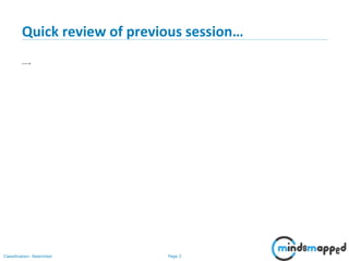 Session 33 - Session Management using other Techniques | PPTX