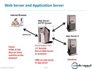 Session 33 - Session Management using other Techniques | PPTX