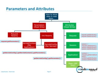 Session 33 - Session Management using other Techniques | PPTX