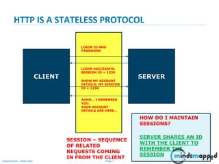 Session 33 - Session Management using other Techniques | PPTX