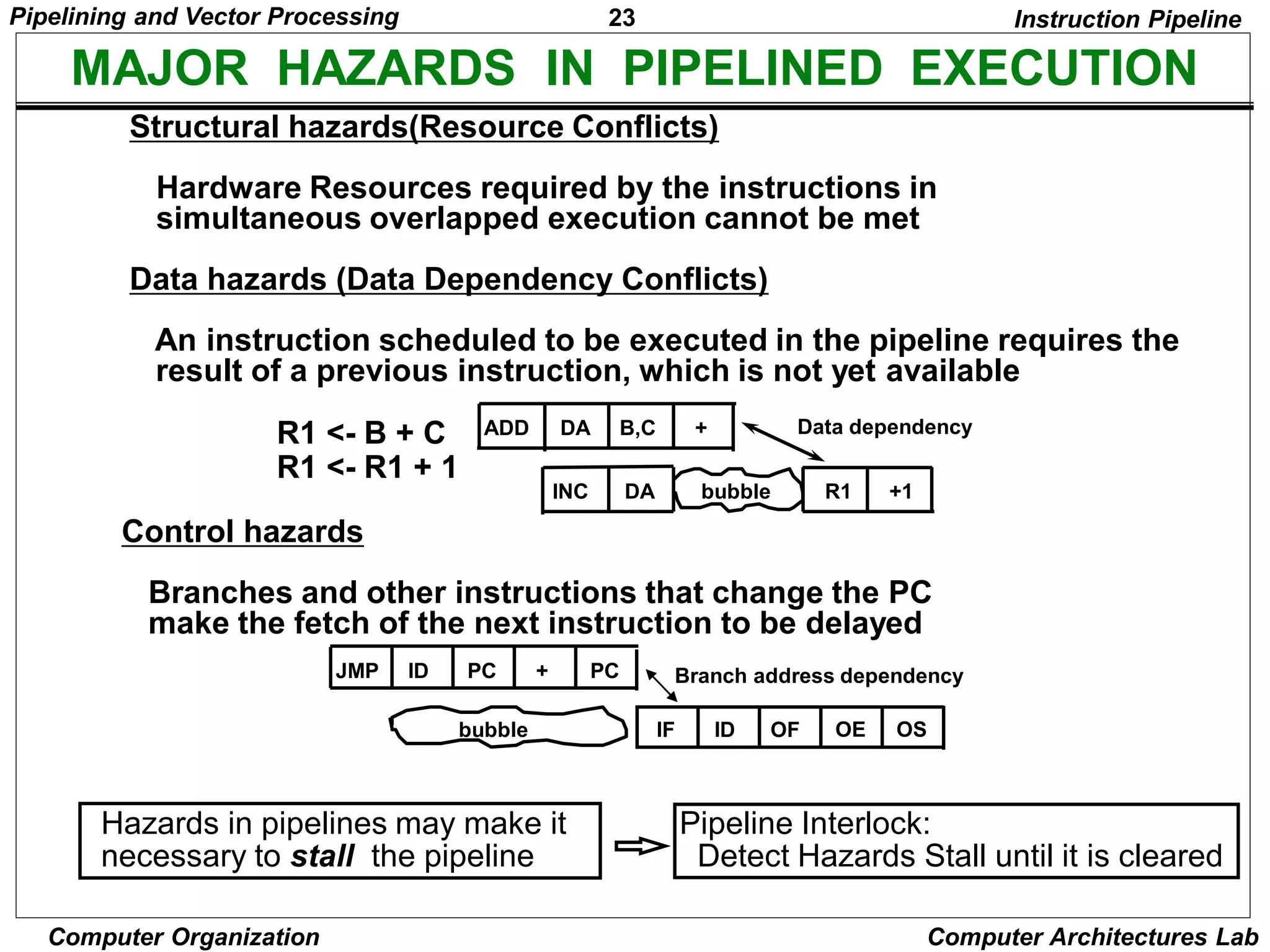 23
Pipelining and Vector Processing
Computer Organization Computer Architectures Lab
MAJOR HAZARDS IN PIPELINED EXECUTION
Structural hazards(Resource Conflicts)
Hardware Resources required by the instructions in
simultaneous overlapped execution cannot be met
Data hazards (Data Dependency Conflicts)
An instruction scheduled to be executed in the pipeline requires the
result of a previous instruction, which is not yet available
JMP ID PC + PC
bubble IF ID OF OE OS
Branch address dependency
Hazards in pipelines may make it
necessary to stall the pipeline
Pipeline Interlock:
Detect Hazards Stall until it is cleared
Instruction Pipeline
ADD DA B,C +
INC DA +1
R1
bubble
Data dependency
R1 <- B + C
R1 <- R1 + 1
Control hazards
Branches and other instructions that change the PC
make the fetch of the next instruction to be delayed
 